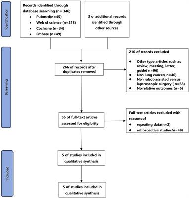 Comparison of robot-assisted thoracic surgery versus video-assisted thoracic surgery in the treatment of lung cancer: a systematic review and meta-analysis of prospective studies